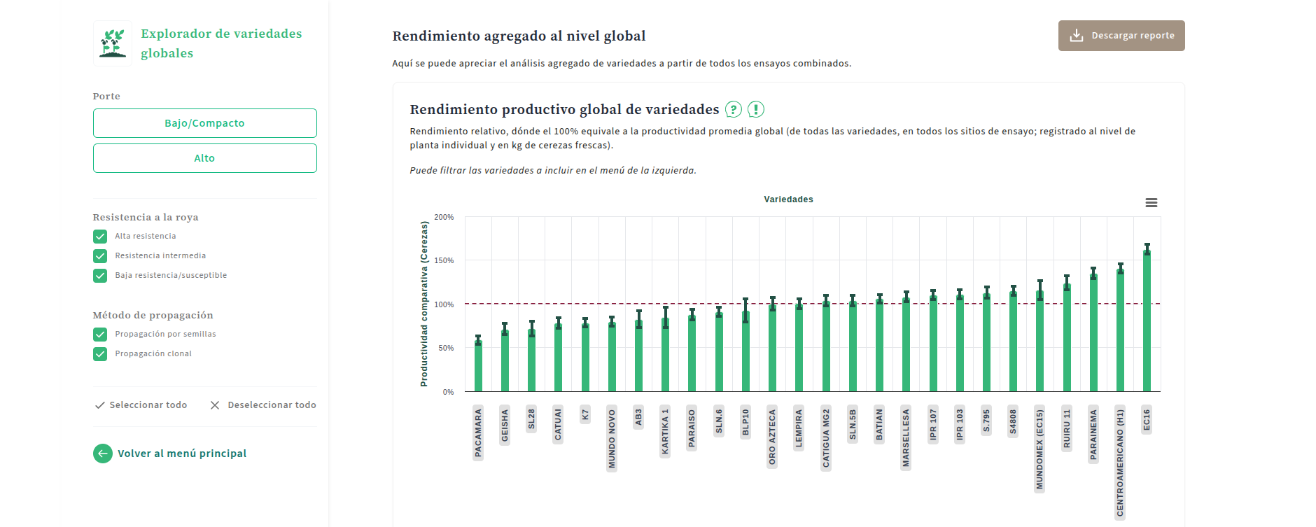 Explorador de variedades globales: