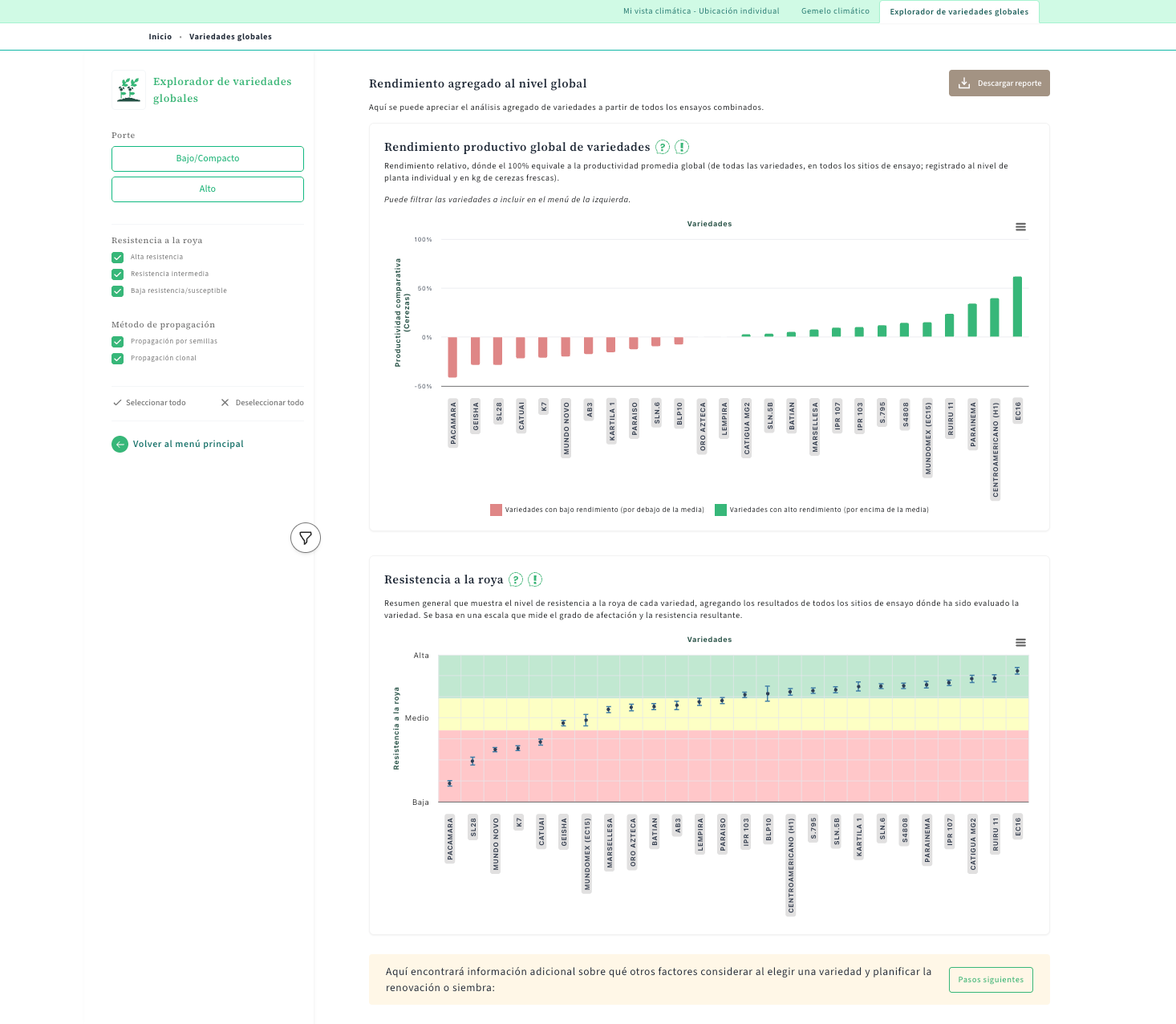 Explorador de variedades globales: